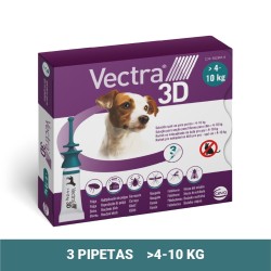 VECTRA CHIEN